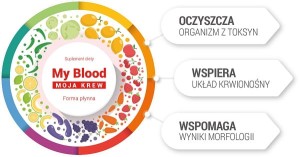 my_blood_moja_krew_750ml_duolife_2.jpg