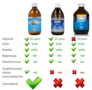 srebro_koloidalne_300ml_zestaw3.jpg